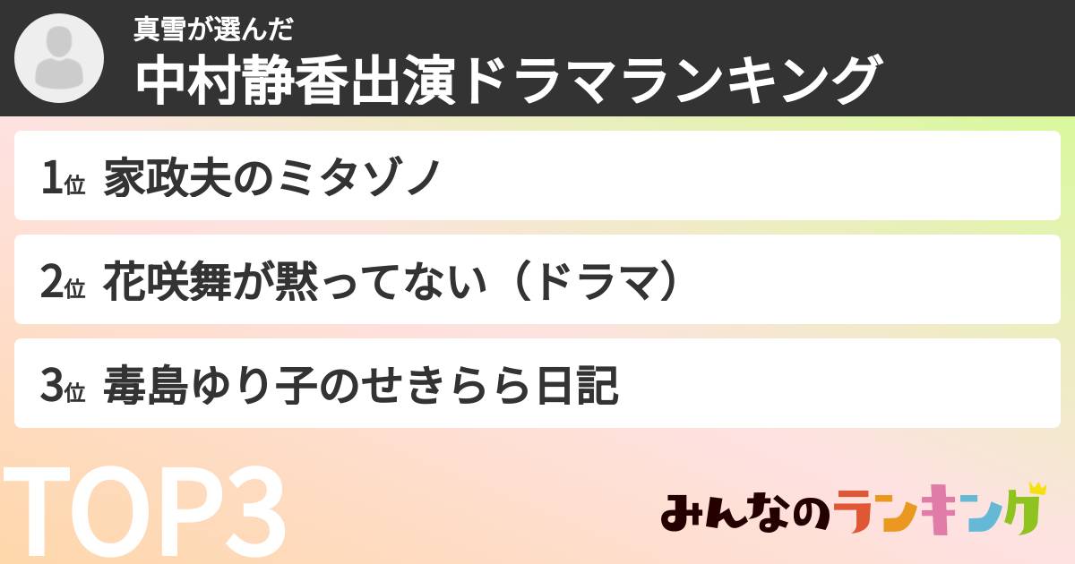 真雪さんの「中村静香出演ドラマランキング」