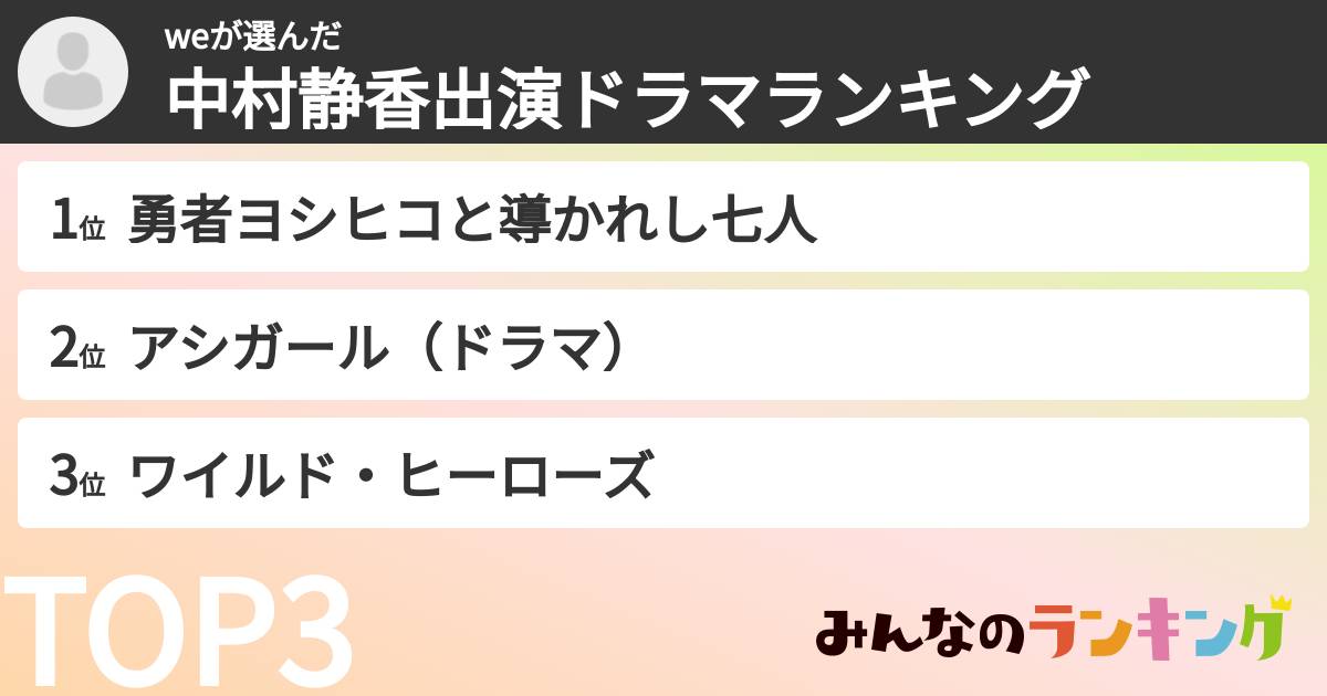 weさんの「中村静香出演ドラマランキング」