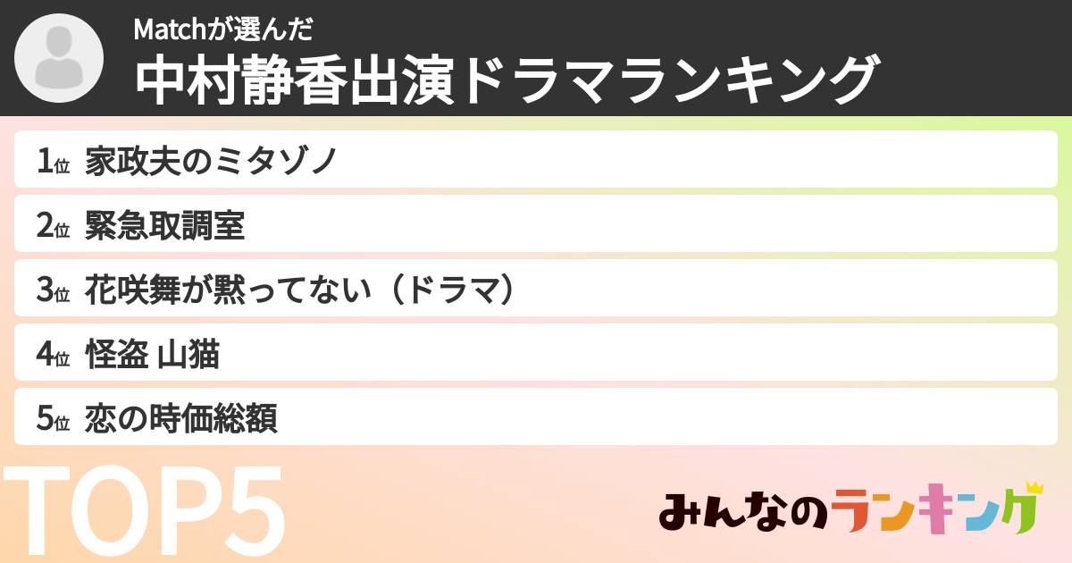 Matchさんの「中村静香出演ドラマランキング」
