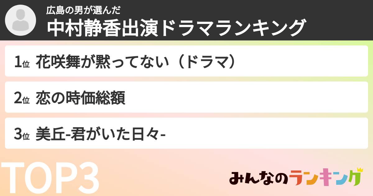 広島の男さんの「中村静香出演ドラマランキング」