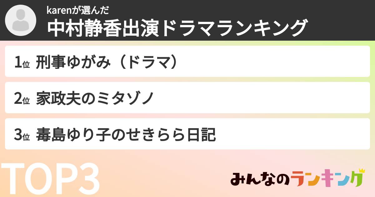 karenさんの「中村静香出演ドラマランキング」