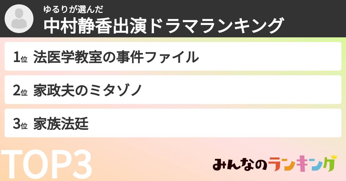 ゆるりさんの「中村静香出演ドラマランキング」