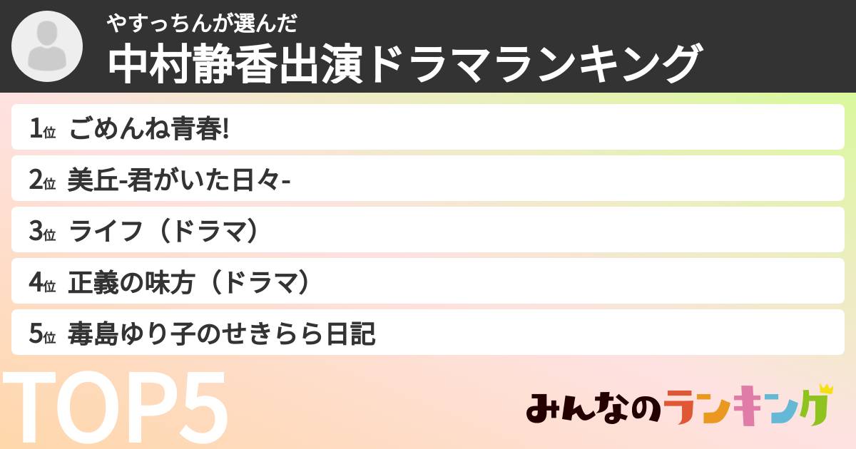 やすっちんさんの「中村静香出演ドラマランキング」