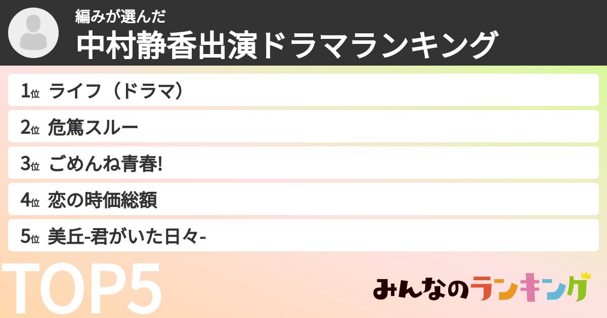 編みさんの「中村静香出演ドラマランキング」