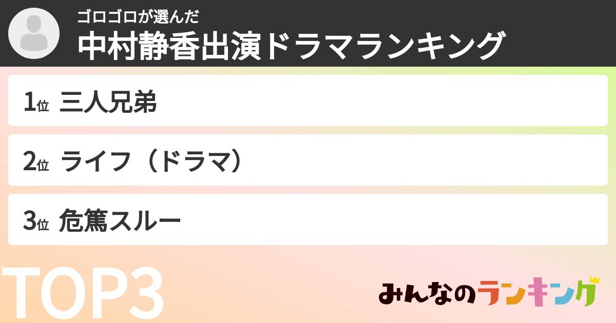 ゴロゴロさんの「中村静香出演ドラマランキング」