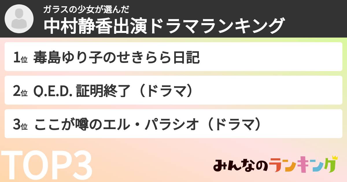 ガラスの少女さんの「中村静香出演ドラマランキング」