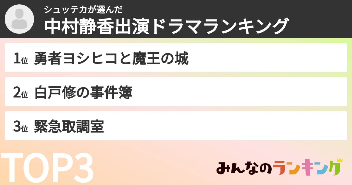 シュッテカさんの「中村静香出演ドラマランキング」