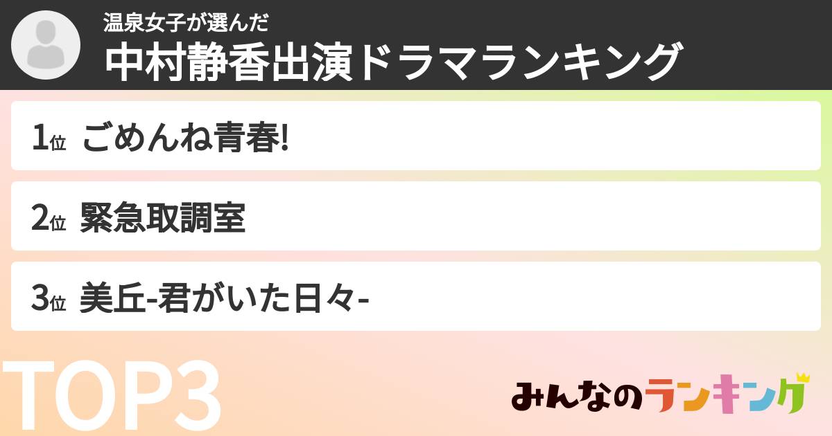 温泉女子さんの「中村静香出演ドラマランキング」