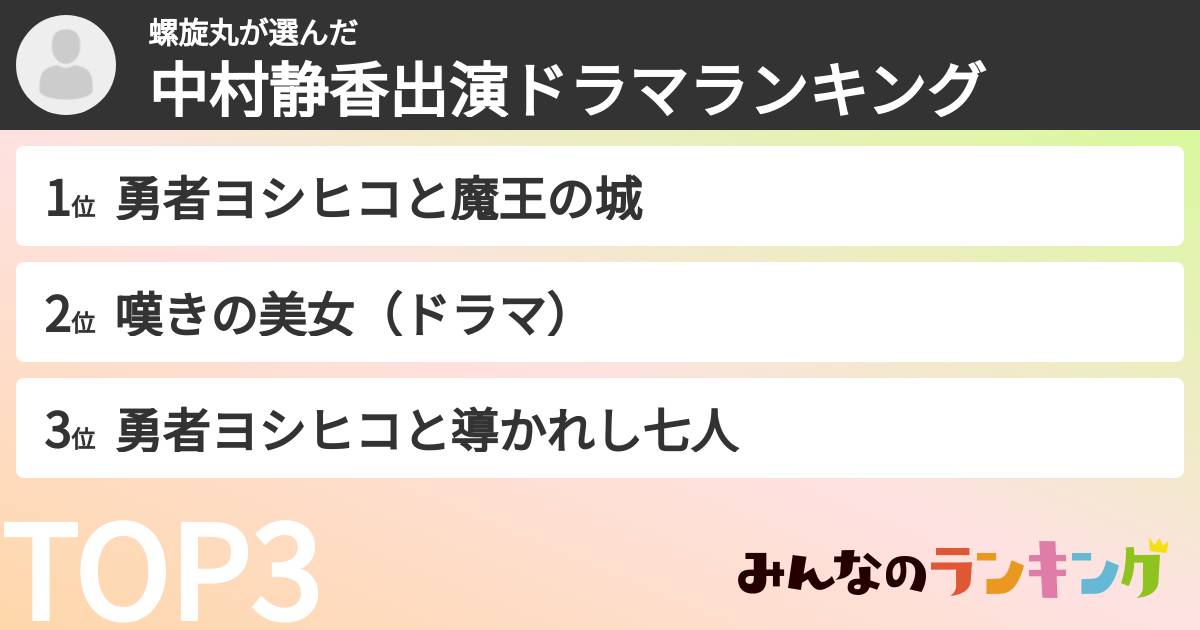 螺旋丸さんの「中村静香出演ドラマランキング」