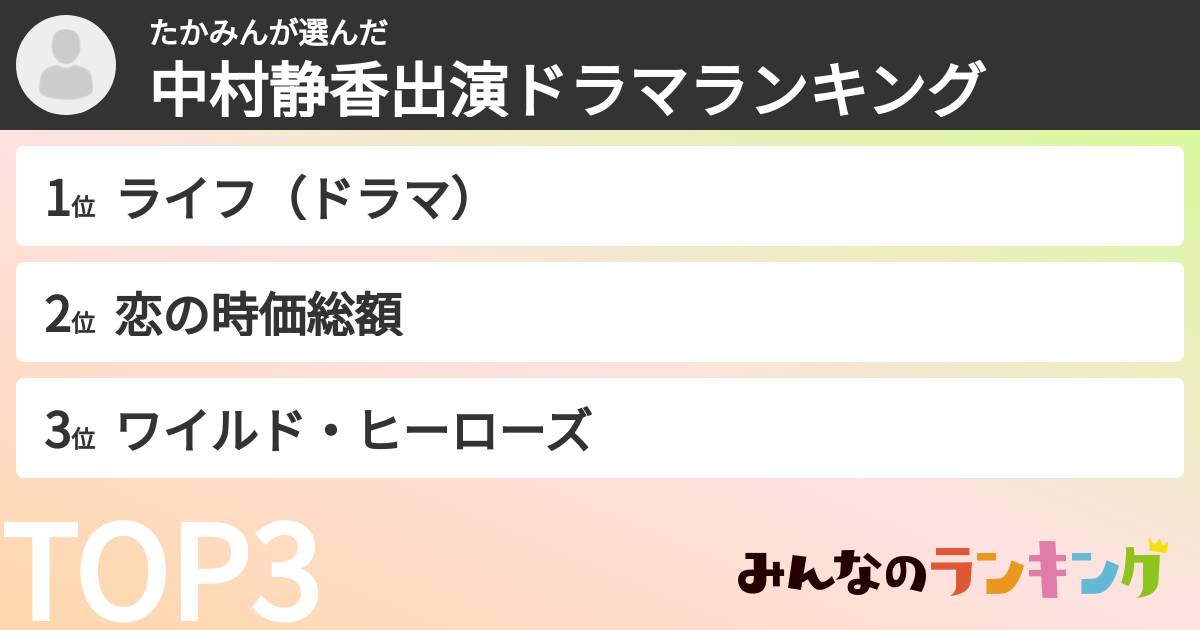 たかみんさんの「中村静香出演ドラマランキング」