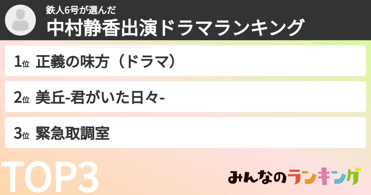 鉄人6号さんの「中村静香出演ドラマランキング」