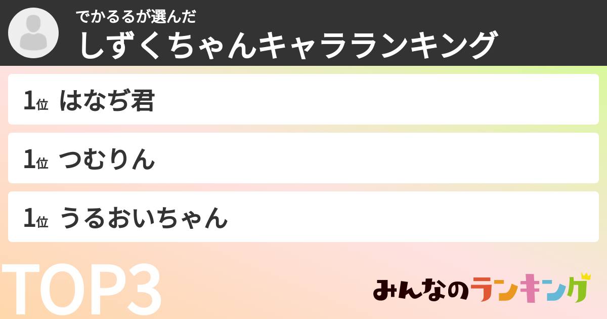 でかるるさんの「しずくちゃんキャラランキング」