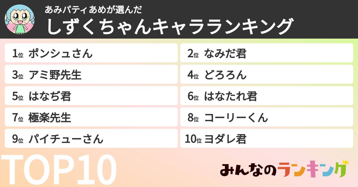 あみパティあめさんの「しずくちゃんキャラランキング」