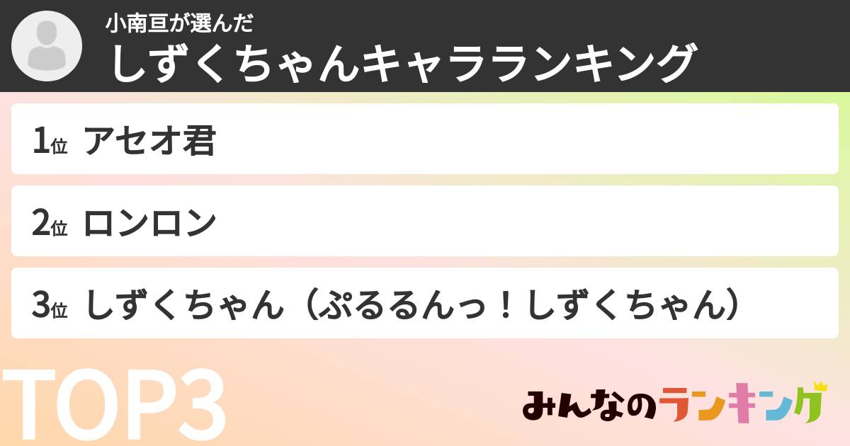 小南亘さんの「しずくちゃんキャラランキング」