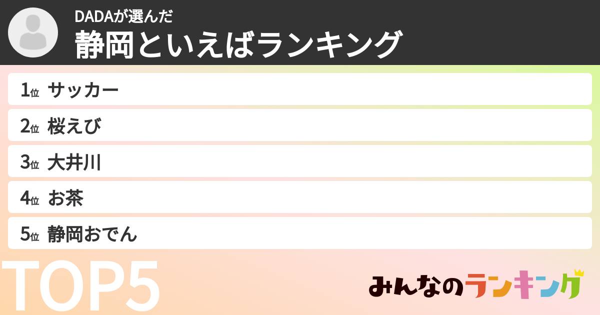 DADAさんの「静岡といえばランキング」