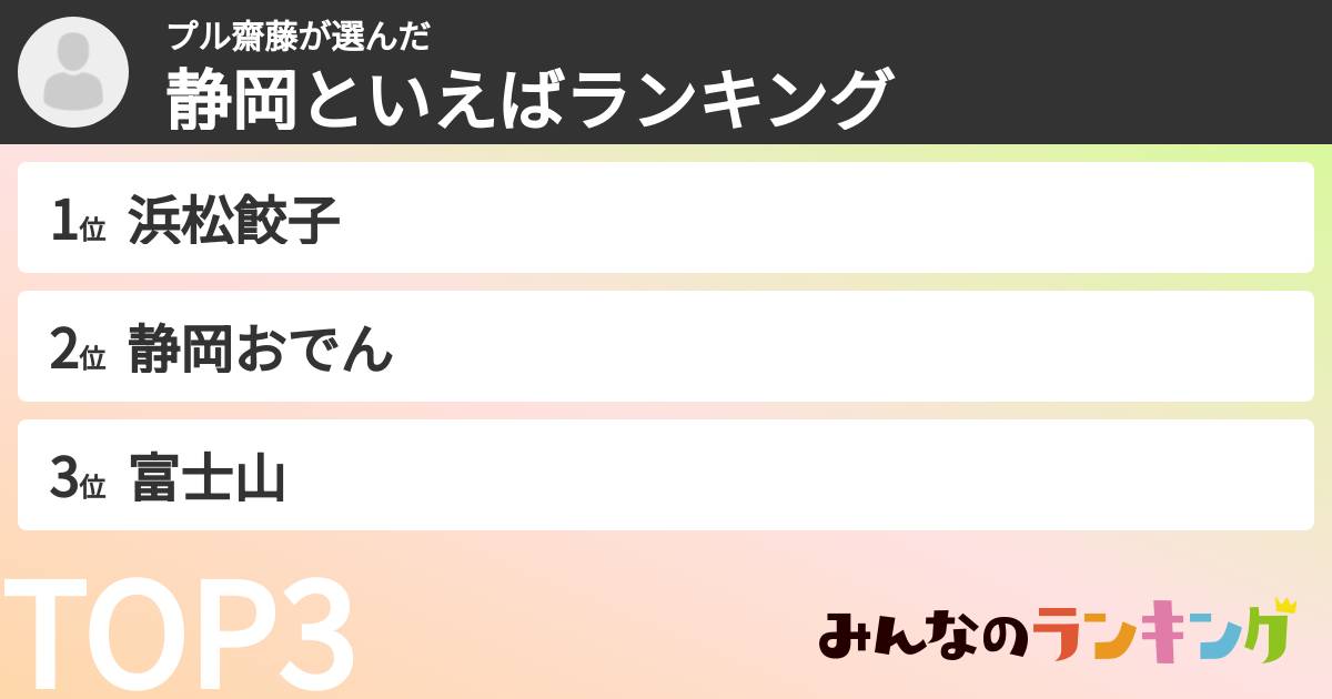 プル齋藤さんの「静岡といえばランキング」