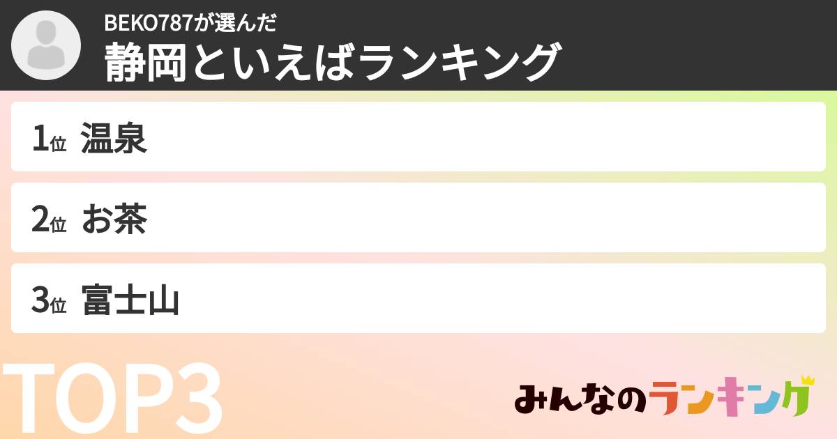 BEKO787さんの「静岡といえばランキング」