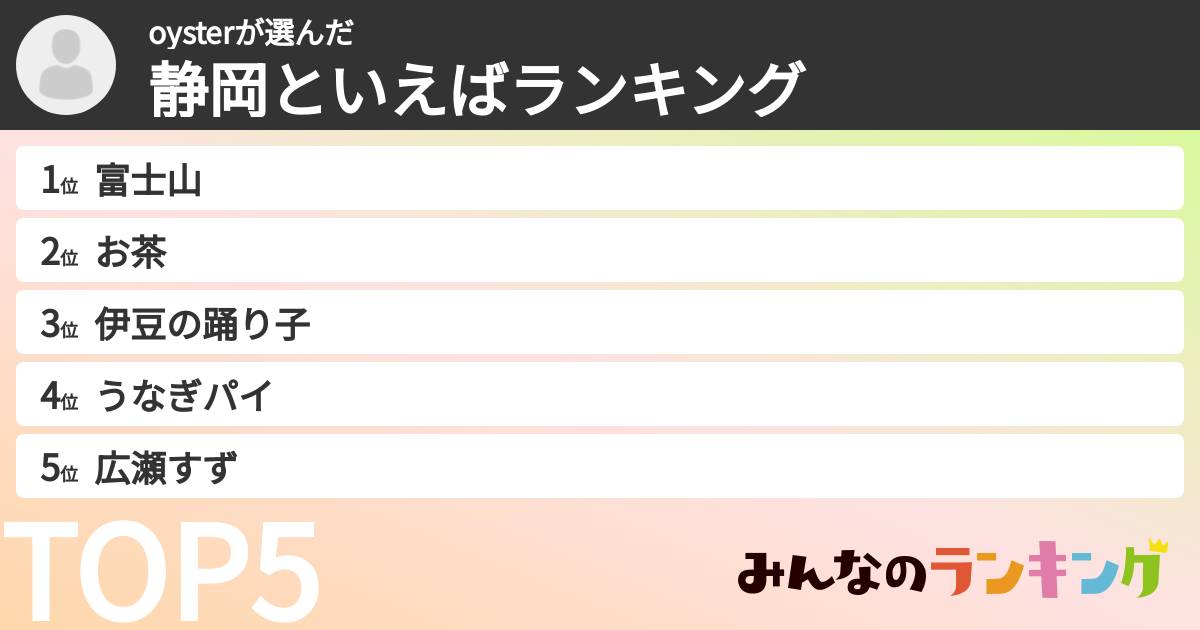 oysterさんの「静岡といえばランキング」