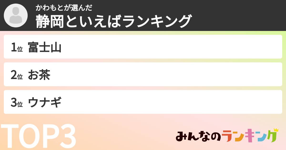 かわもとさんの「静岡といえばランキング」