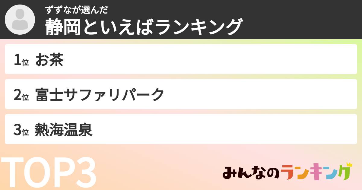 ずずなさんの「静岡といえばランキング」
