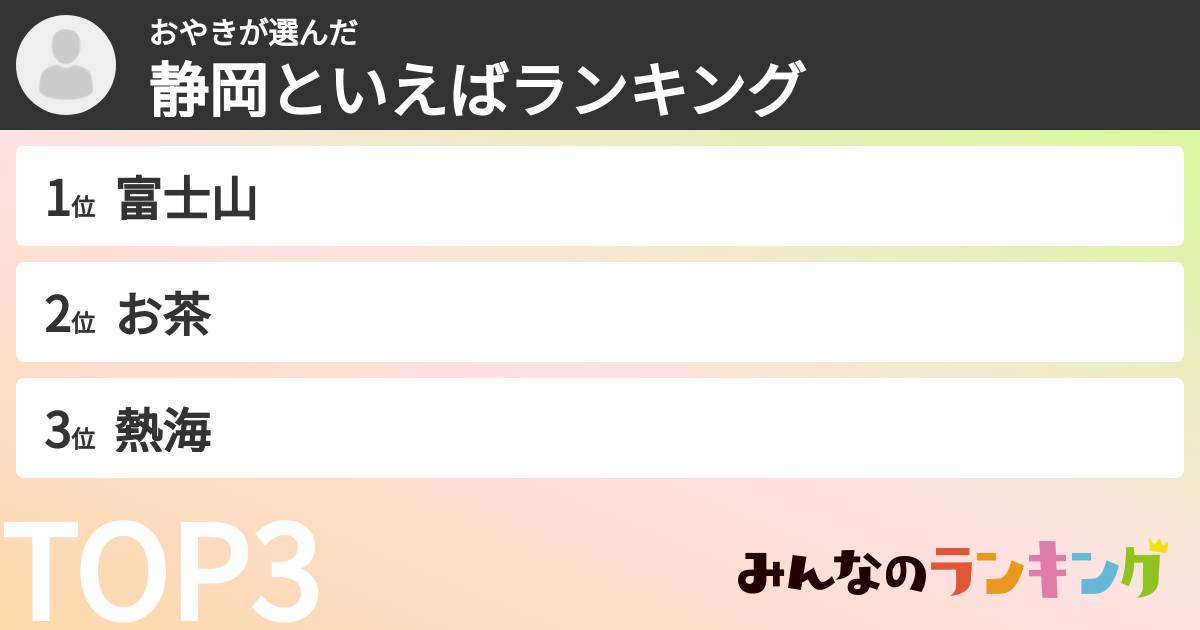 おやきさんの「静岡といえばランキング」
