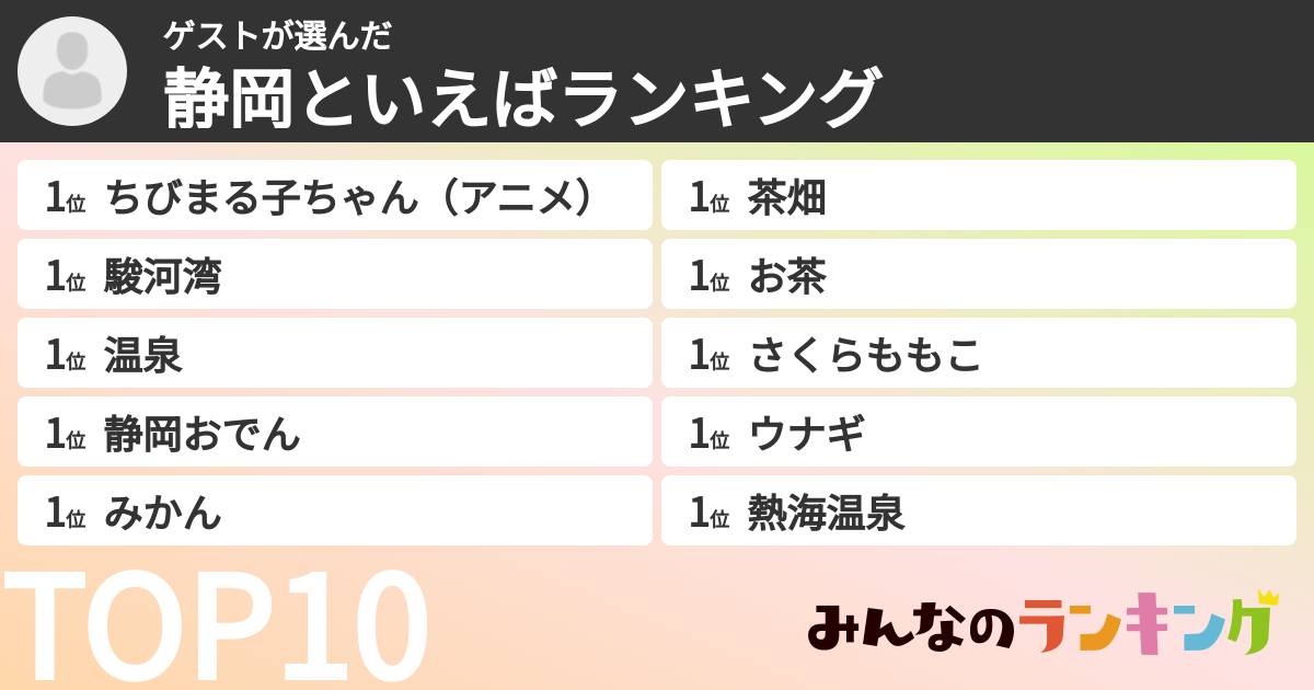 ゲストさんの「静岡といえばランキング」