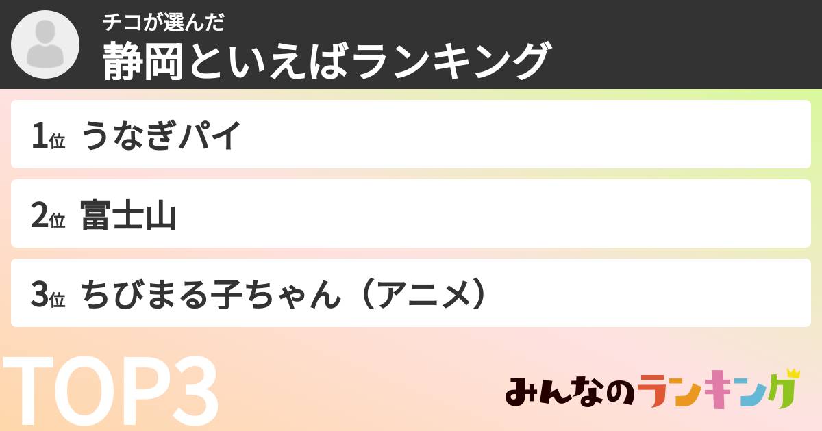 チコさんの「静岡といえばランキング」