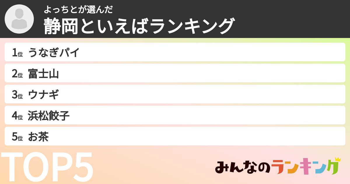 よっちとさんの「静岡といえばランキング」
