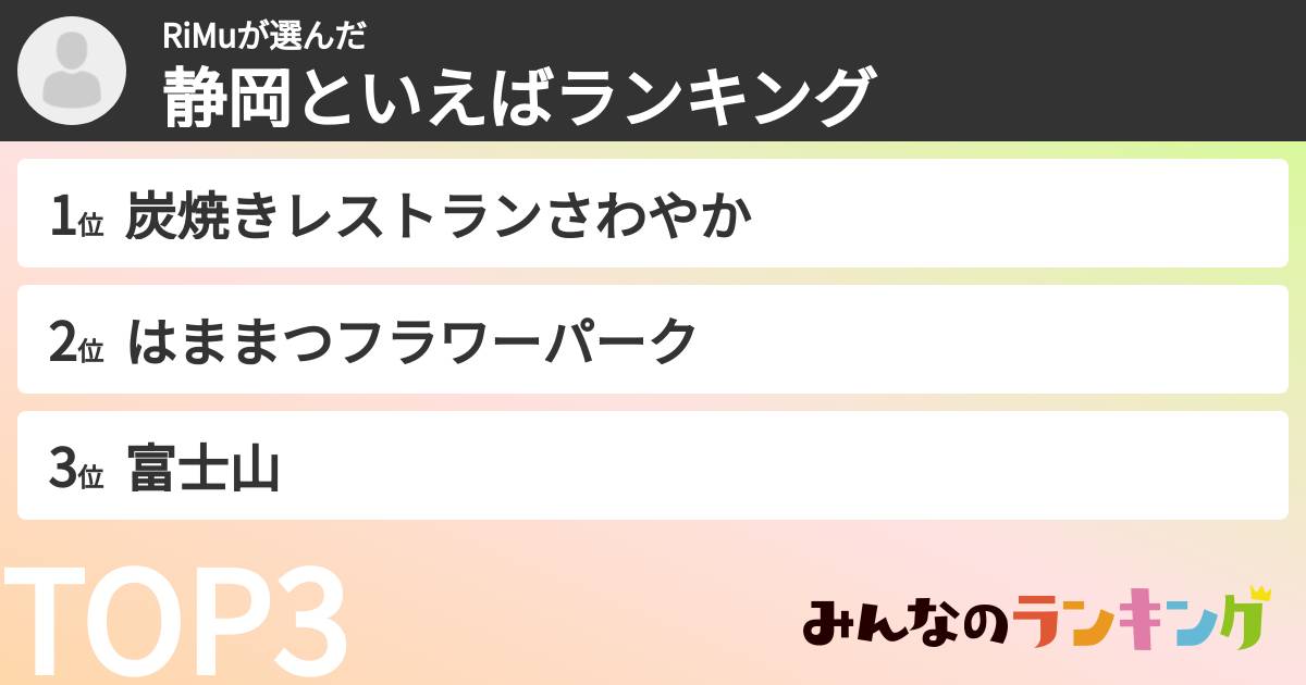 RiMuさんの「静岡といえばランキング」