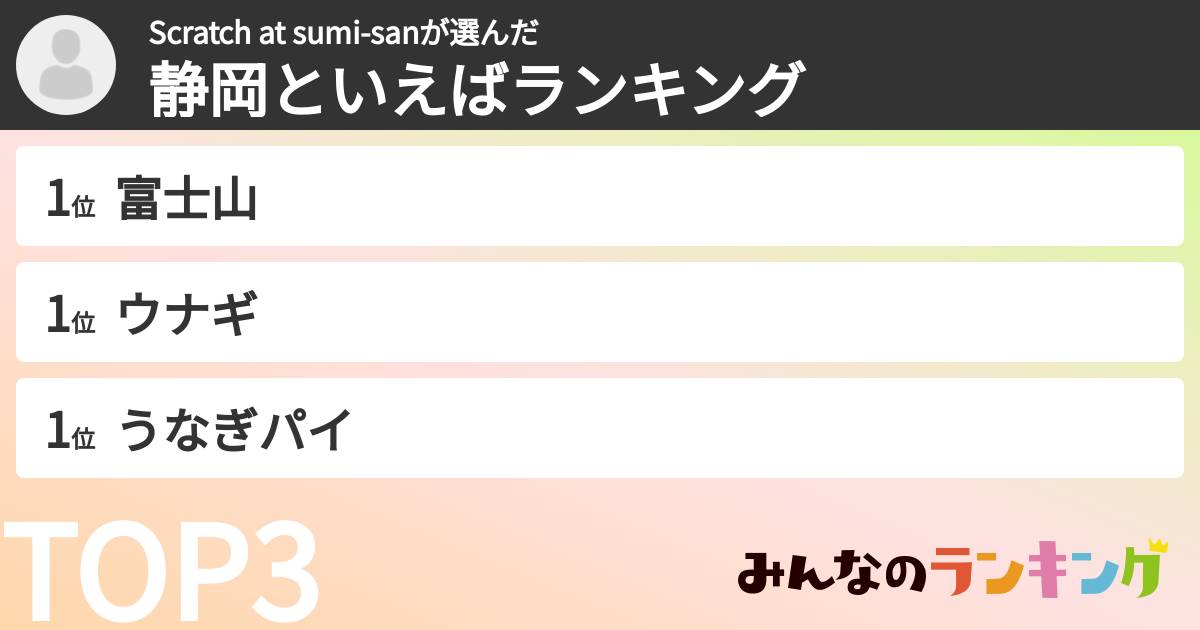 Scratch at sumi-sanさんの「静岡といえばランキング」