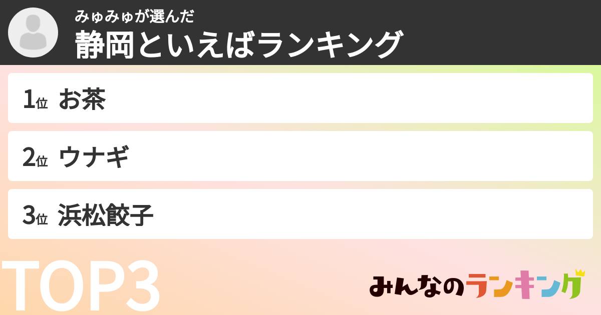 みゅみゅさんの「静岡といえばランキング」