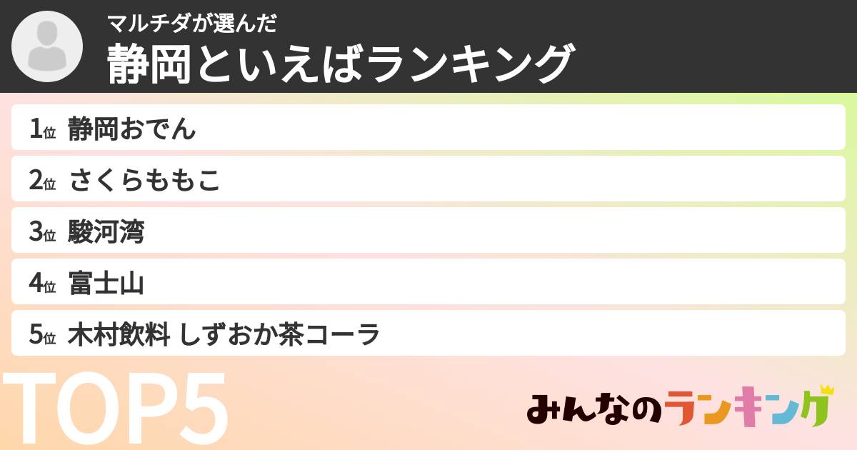 マルチダさんの「静岡といえばランキング」