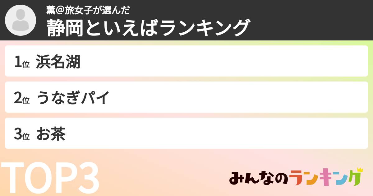 薫＠旅女子さんの「静岡といえばランキング」