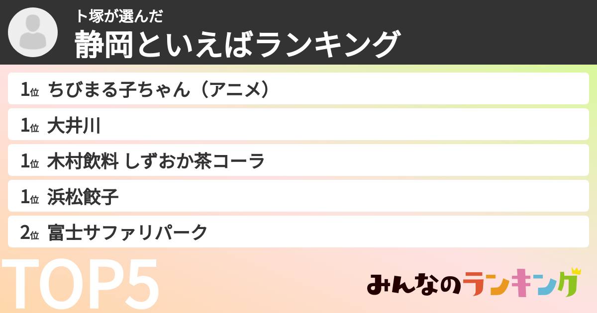 ト塚さんの「静岡といえばランキング」