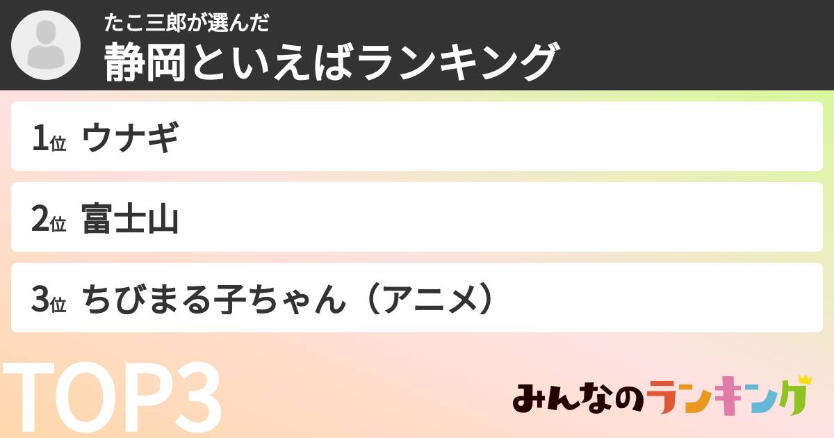 たこ三郎さんの「静岡といえばランキング」