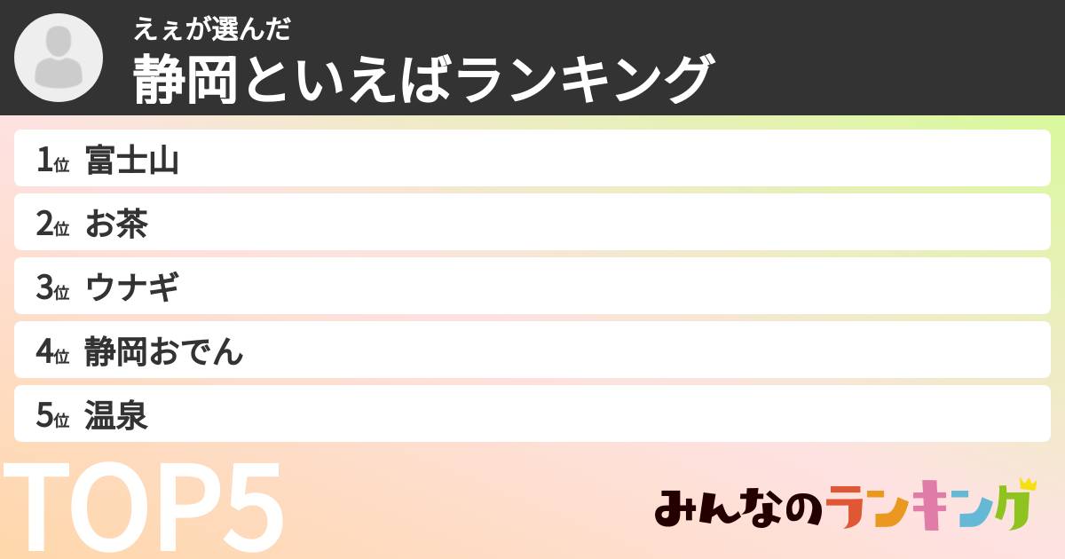 えぇさんの「静岡といえばランキング」