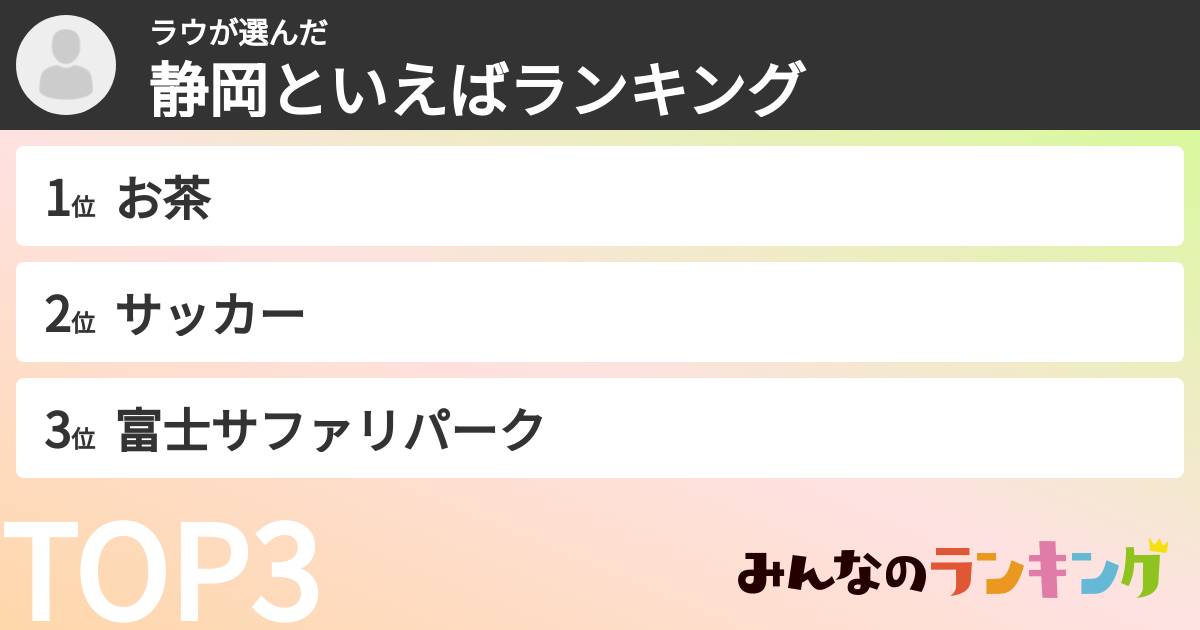 ラウさんの「静岡といえばランキング」