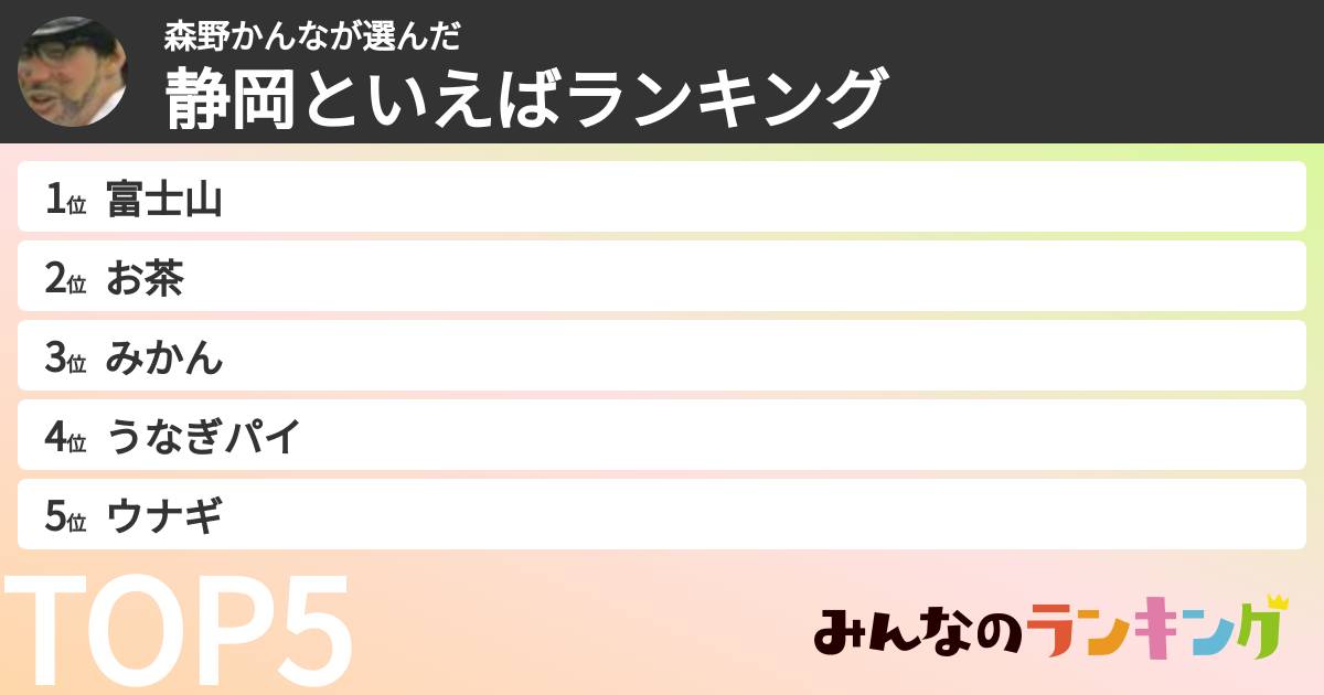森野かんなさんの「静岡といえばランキング」