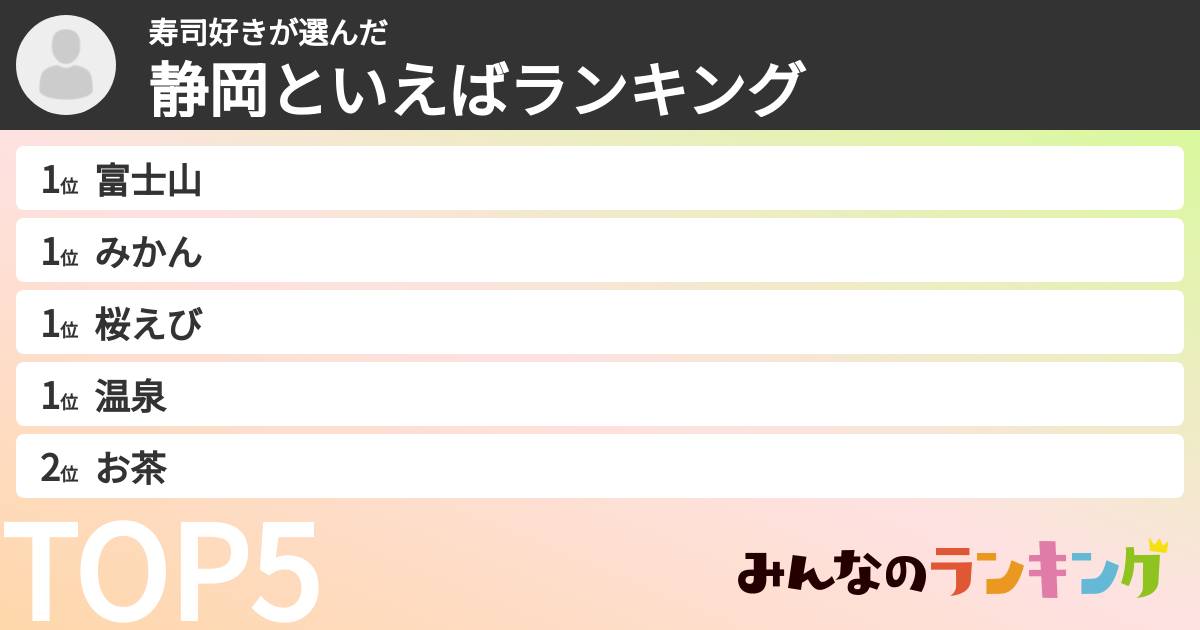 寿司好きさんの「静岡といえばランキング」