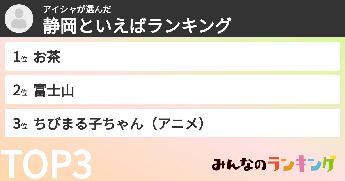 アイシャさんの「静岡といえばランキング」