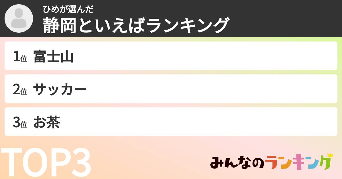 ひめさんの「静岡といえばランキング」