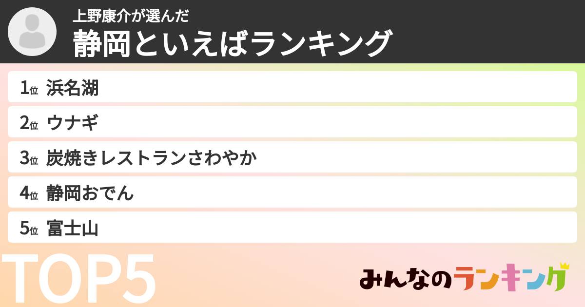 上野康介さんの「静岡といえばランキング」