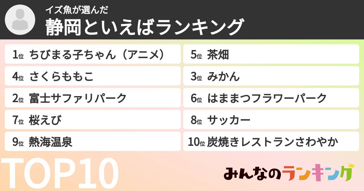 イズ魚さんの「静岡といえばランキング」