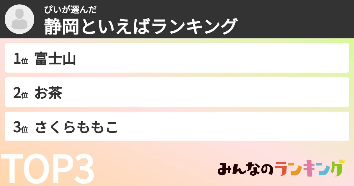 ぴいさんの「静岡といえばランキング」