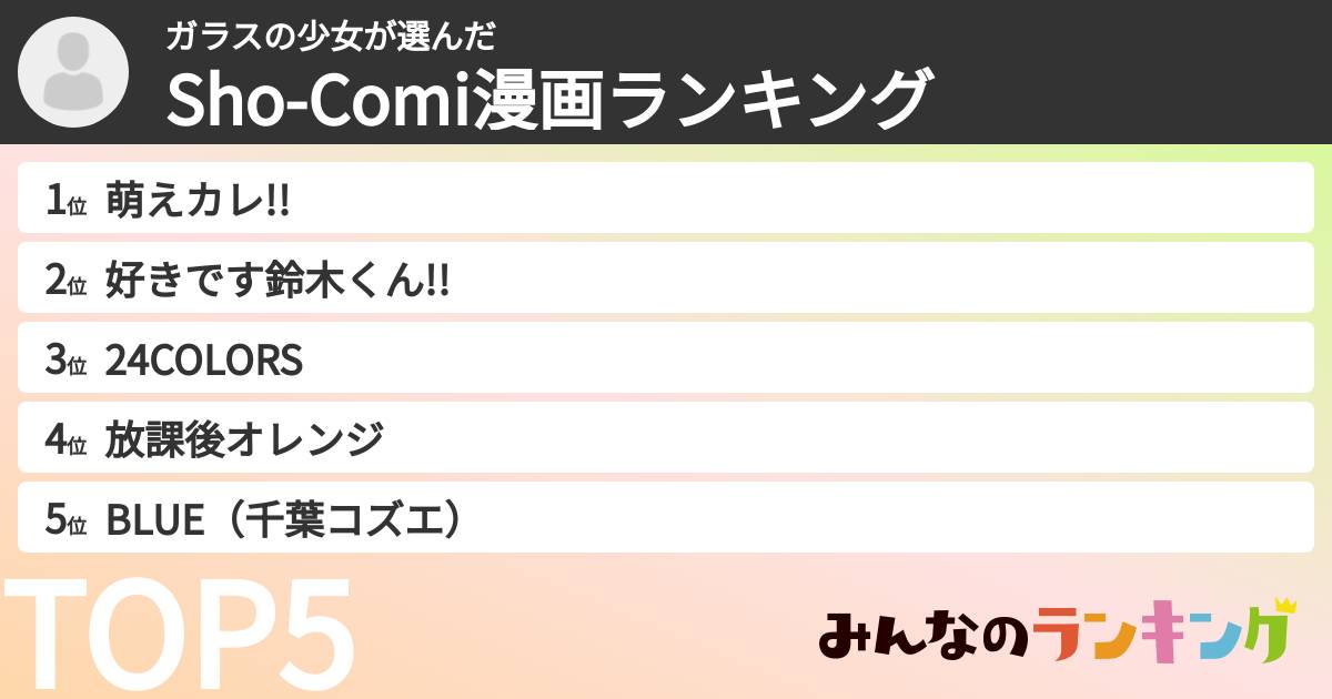 ガラスの少女さんの「Sho-Comi漫画ランキング」