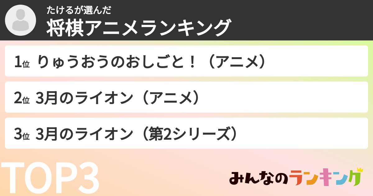 たけるさんの「将棋アニメランキング」