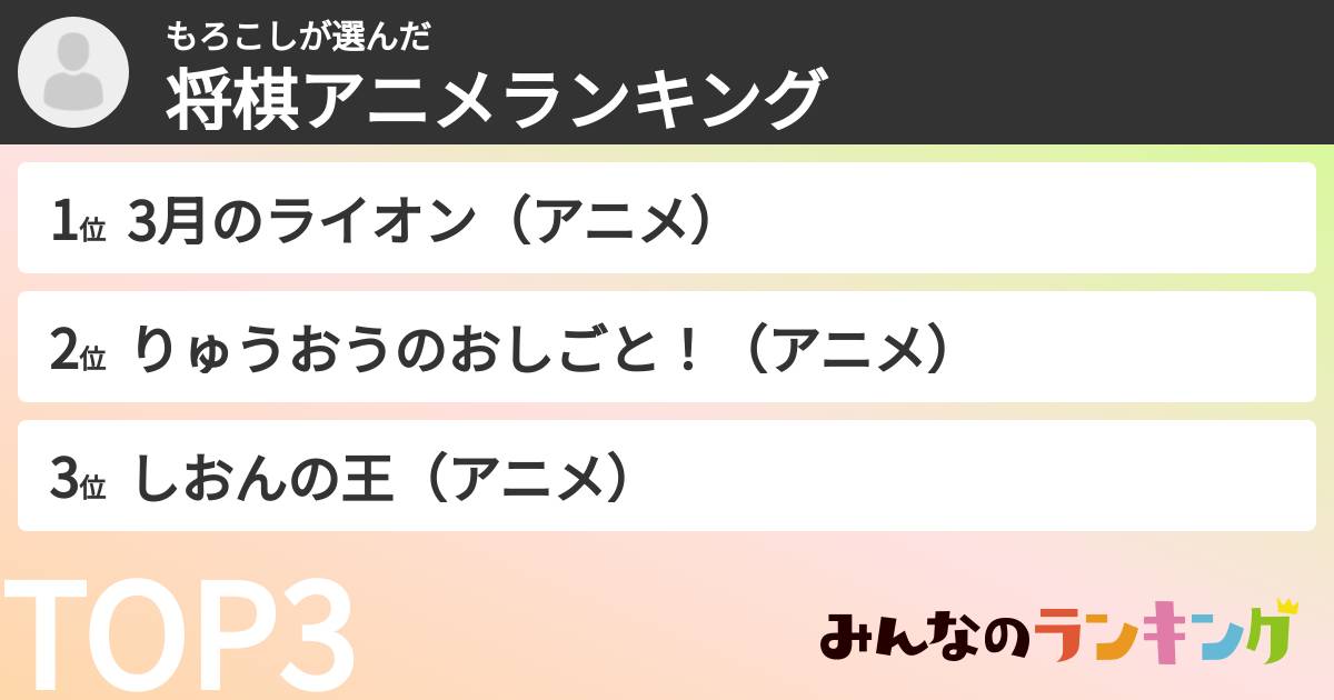 もろこしさんの「将棋アニメランキング」