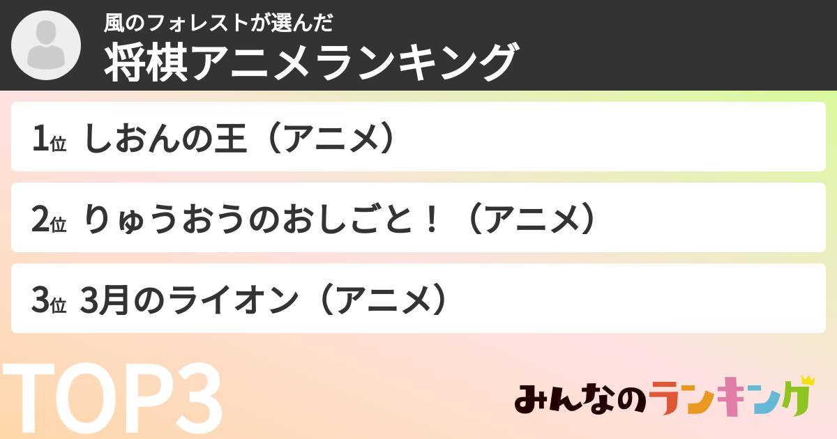 風のフォレストさんの「将棋アニメランキング」
