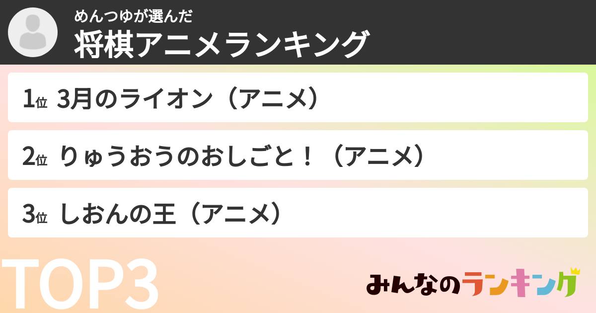 めんつゆさんの「将棋アニメランキング」