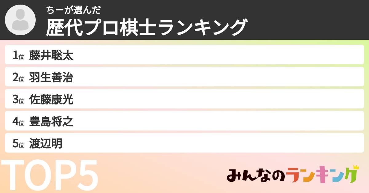 ちーさんの「歴代プロ棋士ランキング」